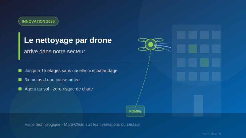 Le nettoyage par drone arrive dans notre secteur